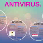 ventajas y desventajas del antivirus avast